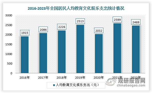 势与未来前景报告（2024-2031年）不朽情缘试玩版中国游戏游艺设备行业发展趋