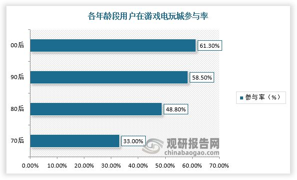 势与未来前景报告（2024-2031年）不朽情缘试玩版中国游戏游艺设备行业发展趋(图2)
