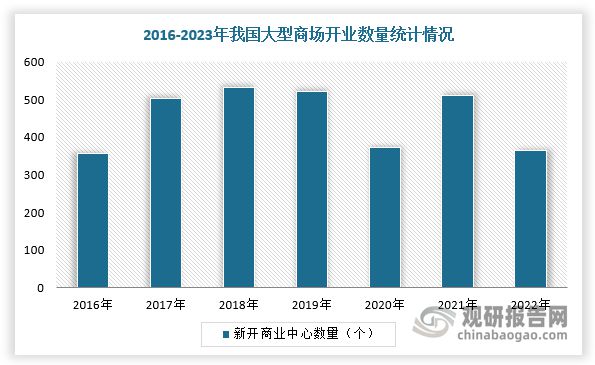 势与未来前景报告（2024-2031年）不朽情缘试玩版中国游戏游艺设备行业发展趋(图3)