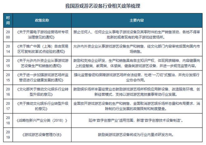 势与未来前景报告（2024-2031年）不朽情缘试玩版中国游戏游艺设备行业发展趋(图5)
