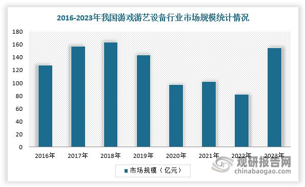 势与未来前景报告（2024-2031年）不朽情缘试玩版中国游戏游艺设备行业发展趋(图4)