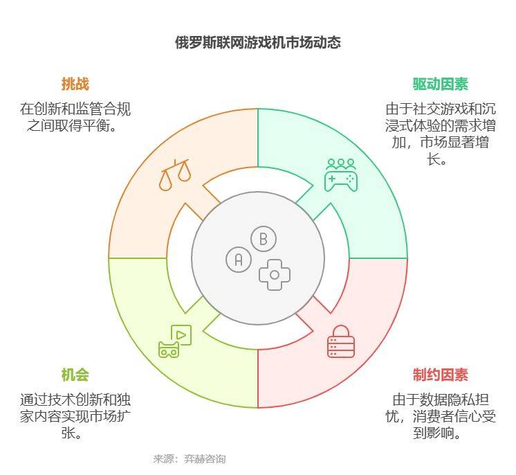 25年俄罗斯联网游戏机市场不朽情缘登录全面分析20