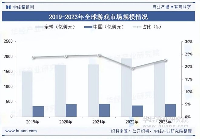 趋势分析盐碱焕新育繁花端游潮涌起神话「图」MG不朽情缘2025年中国端业发展现状及(图6)