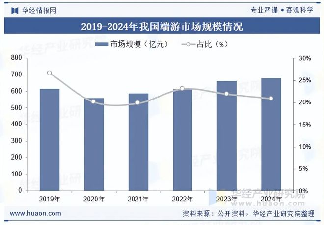 趋势分析盐碱焕新育繁花端游潮涌起神话「图」MG不朽情缘2025年中国端业发展现状及(图5)