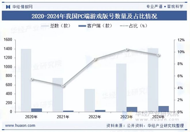 趋势分析盐碱焕新育繁花端游潮涌起神话「图」MG不朽情缘2025年中国端业发展现状及(图9)